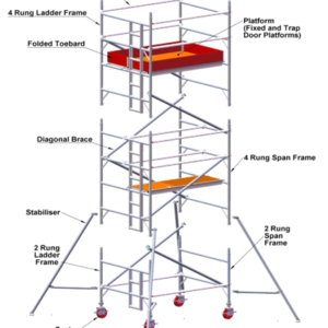 Aluminium Scaffolding Safety Stabilizer